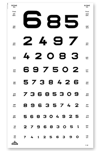 [21362-01] OCULUS Eye chart, Numbers